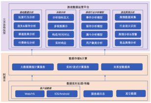 阿里云與數(shù)數(shù)科技聯(lián)合發(fā)布新一代游戲數(shù)據(jù)分析系統(tǒng)，數(shù)據(jù)處理與存儲(chǔ)支持服務(wù)全面升級(jí)