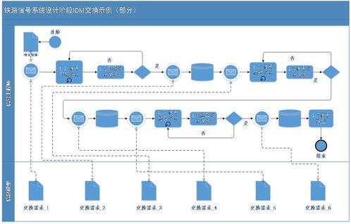 鐵路信號BIM數據存儲標準的研究、制定與數據處理存儲服務